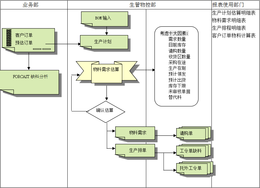 ERP华亿平台-华亿(中国)一站式服务平台
的三大维度管理