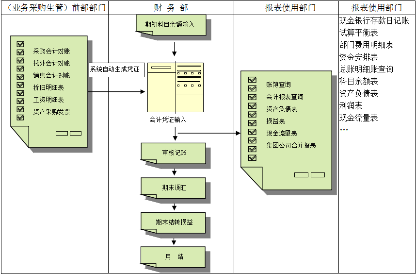 erp华亿平台-华亿（中国）一站式服务平台
对财务管理有着重大意义?
