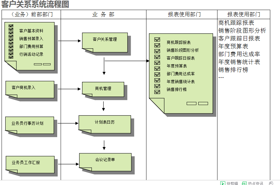 　ERP华亿平台-华亿（中国）一站式服务平台
的具体操作步骤是怎样的