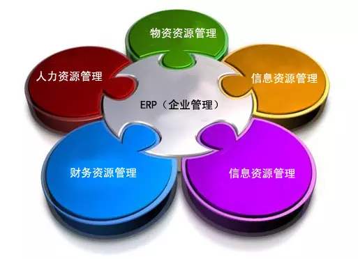 ERP华亿平台-华亿（中国）一站式服务平台
是所有行业都适用吗?
