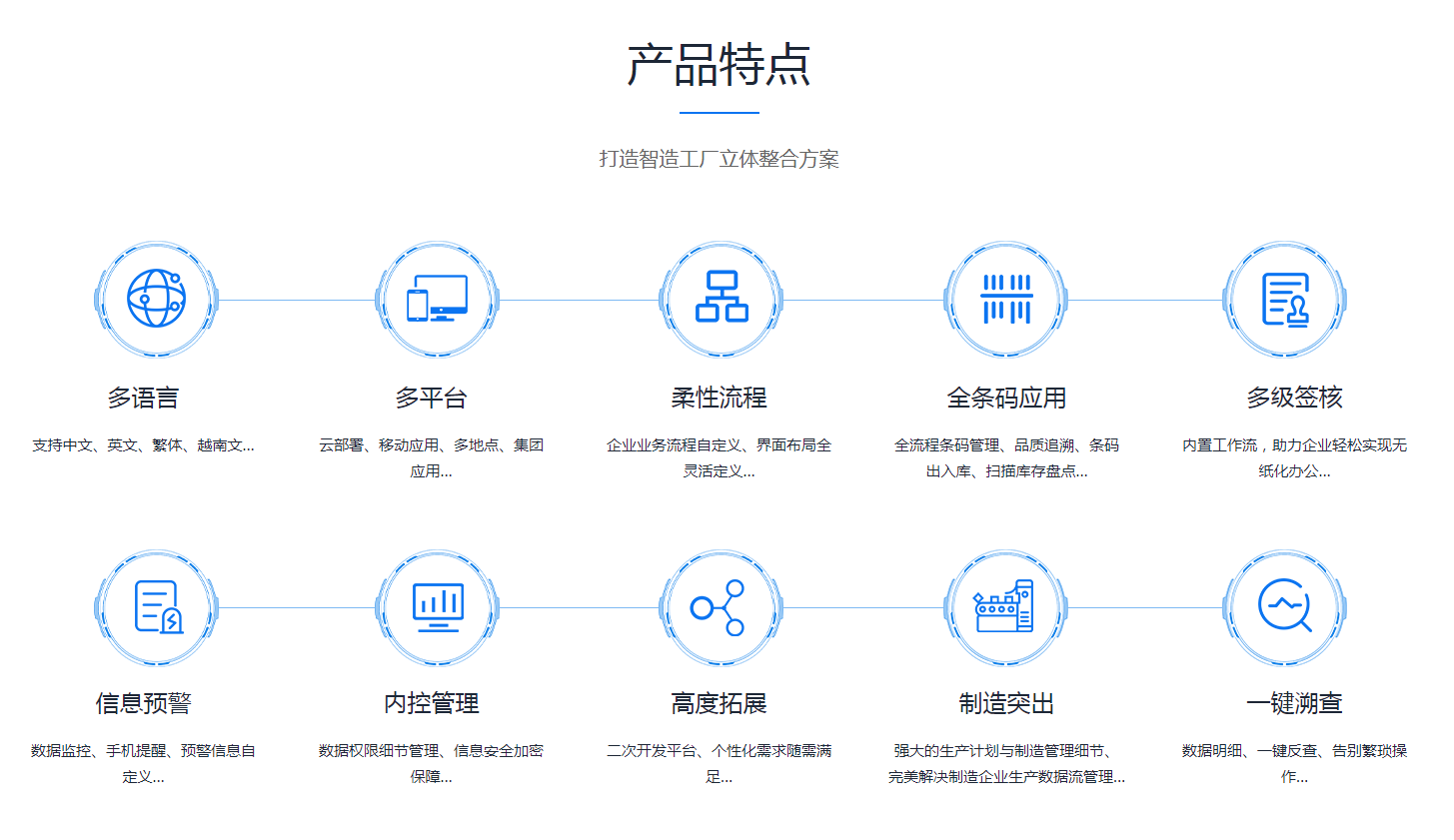 ERP华亿平台-华亿（中国）一站式服务平台
是怎么操作的?