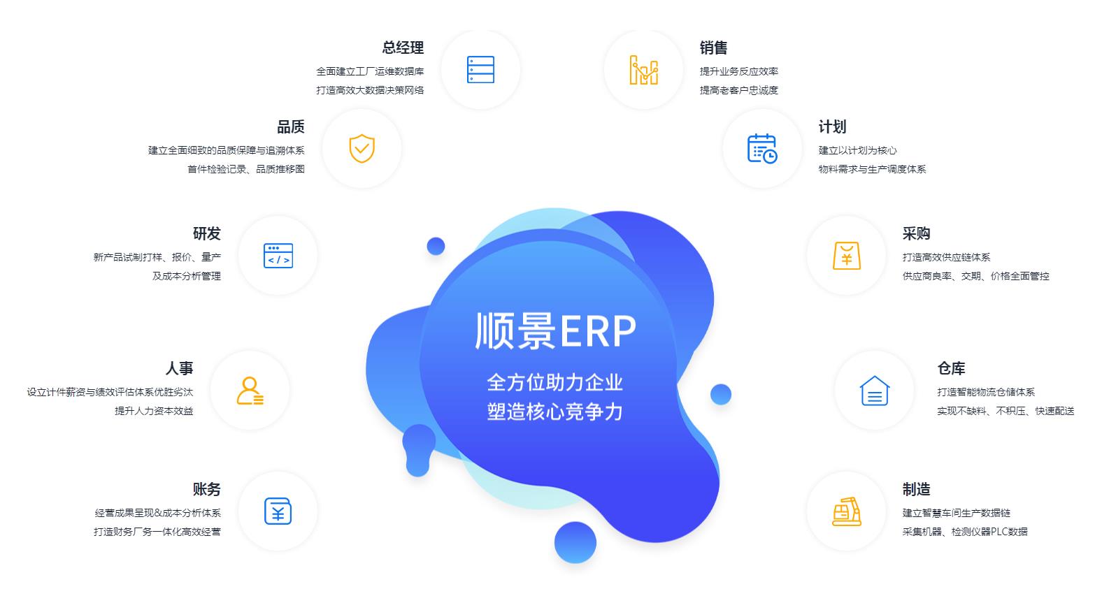 中小企业如何快速实施ERP管理华亿平台-华亿（中国）一站式服务平台
?