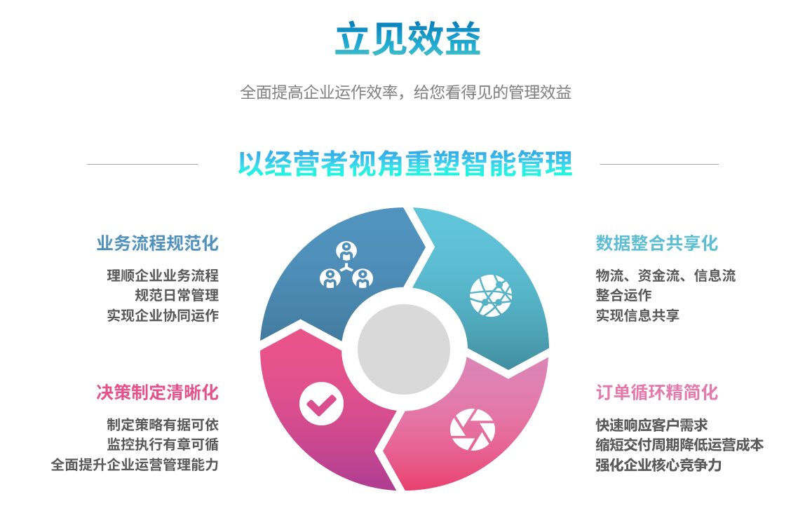 企业实施ERP华亿平台-华亿（中国）一站式服务平台
要提前了解哪些方面?