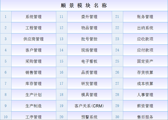 ERP华亿平台-华亿（中国）一站式服务平台
是什么意思？