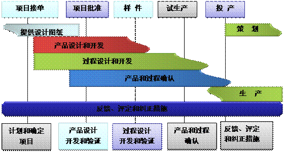 什么是ERP华亿平台-华亿（中国）一站式服务平台
的核心?