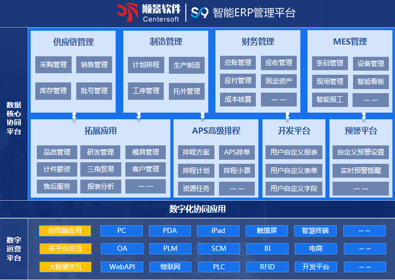 华亿平台-华亿（中国）一站式服务平台S9 ERP华亿平台-华亿（中国）一站式服务平台
